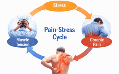 Blog Synapse Spine The Silent Saboteur: How Stress Causes Chronic Back Pain