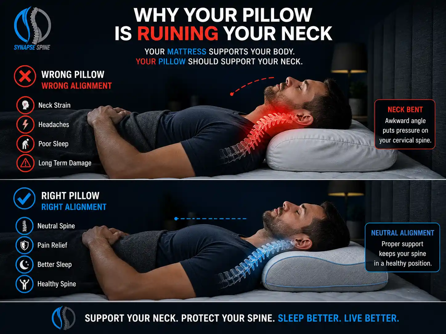Best Mattress for Back Pain